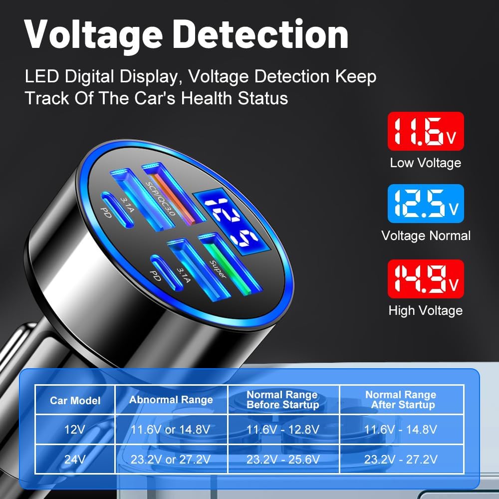 Cargador de coche multipuerto 6 en 1 con detección de voltaje, 2PD+3USB+QC3.0 Adaptador de enchufe de encendedor de cigarrillos de carga rápida compatible con iPhone, Android, Samsung, iPad Pro