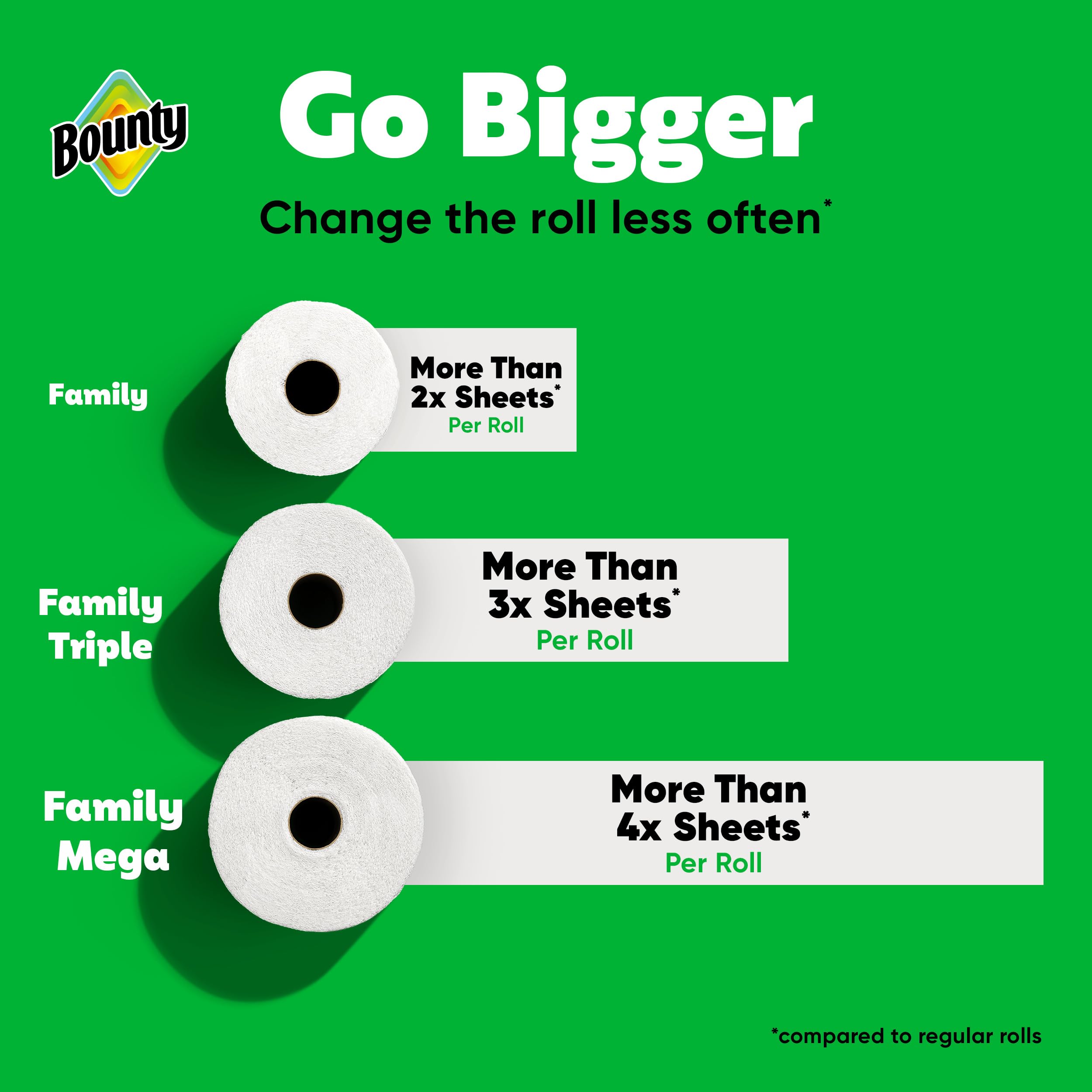 Bounty Quick-Size - Toallas de papel, paquete familiar de 8 rollos triples = 27 rollos regulares, color blanco
